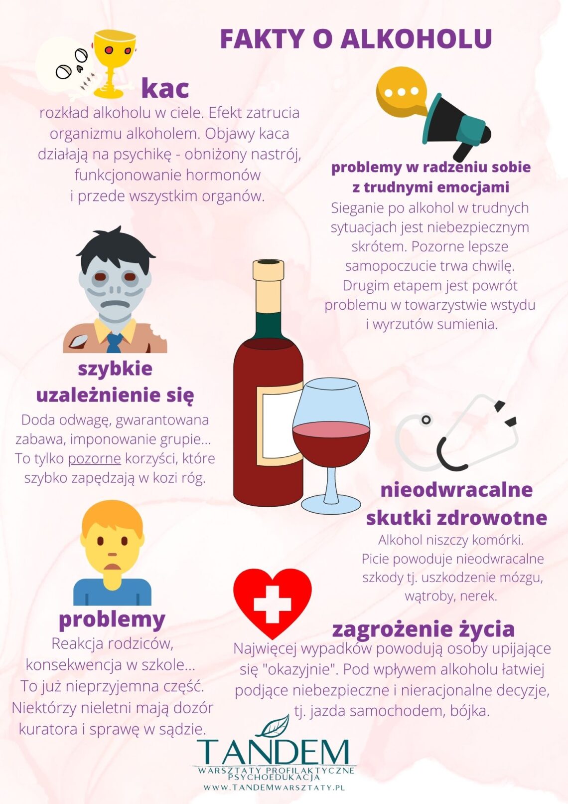 Działanie alkoholu na nasz organizm Infografika TANDEM warsztaty profilaktyczne psychoedukacja